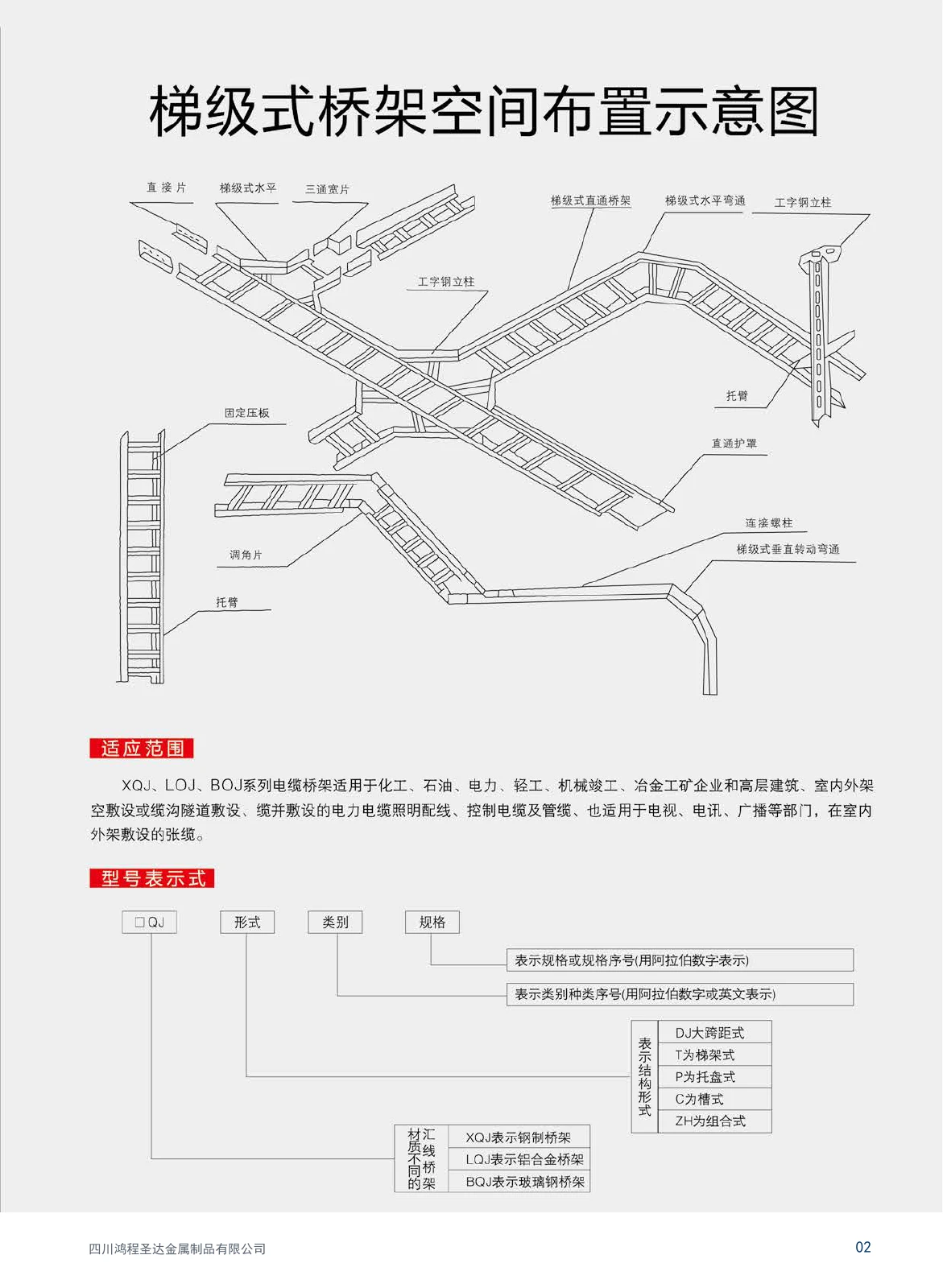 鸿程圣达桥架与配件图册 · 第2页